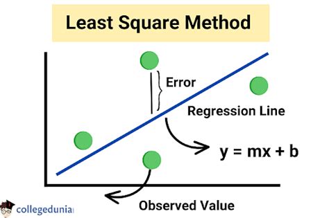 square means.